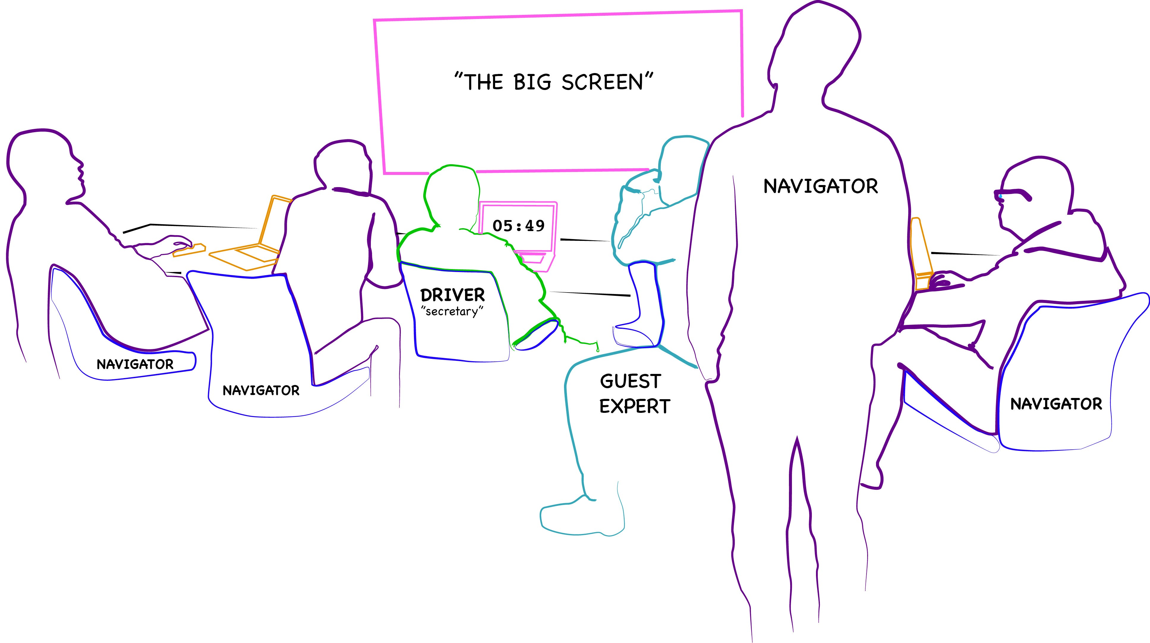 mob_programming